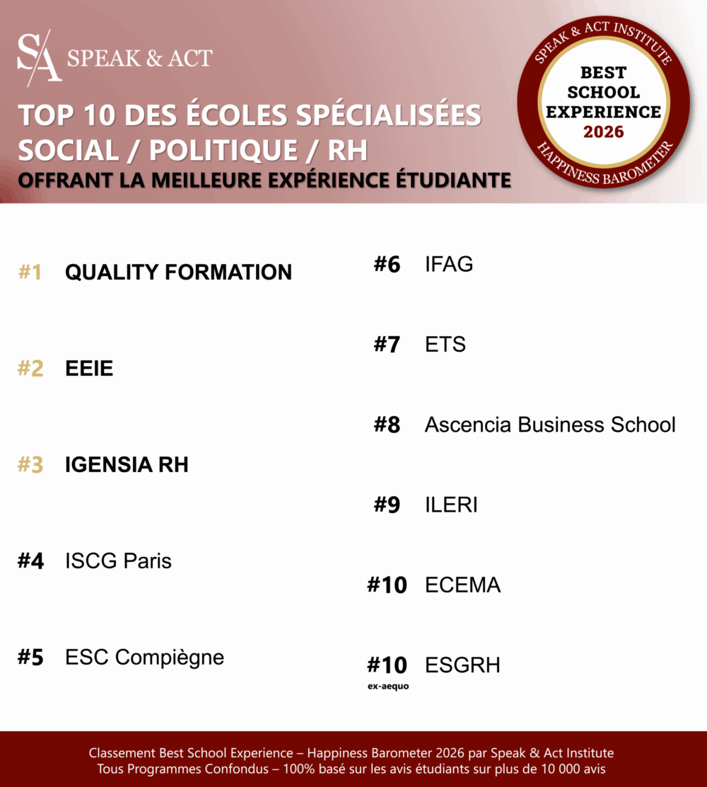 QUALITY FORMATION, labellisée Best School Experience 2026 par Speak & Act